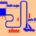👨‍🔧 Sifone Wc bagno Come funziona? Sifone idraulico e Effetto Sifone