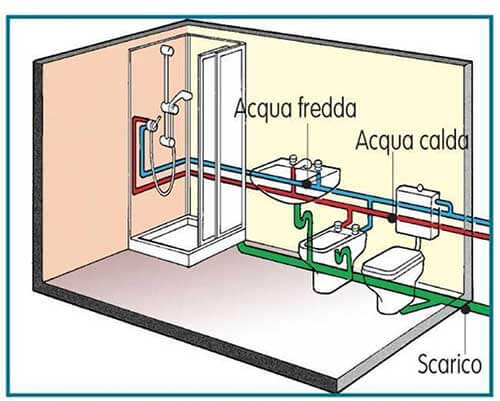 Impianto di scarico del bagno